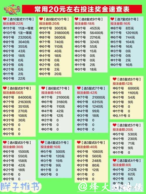 世界杯复式投注攻略详解 世界杯复式投注攻略详解