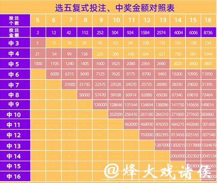 世界杯复式投注攻略详解 世界杯复式投注攻略详解
