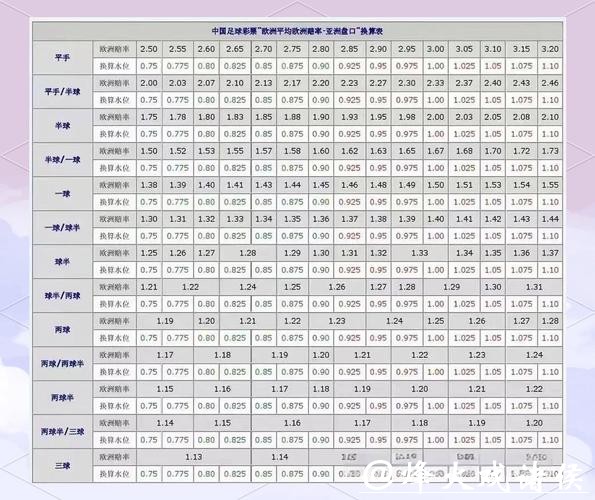 2026世界杯盘口分析全面解读
