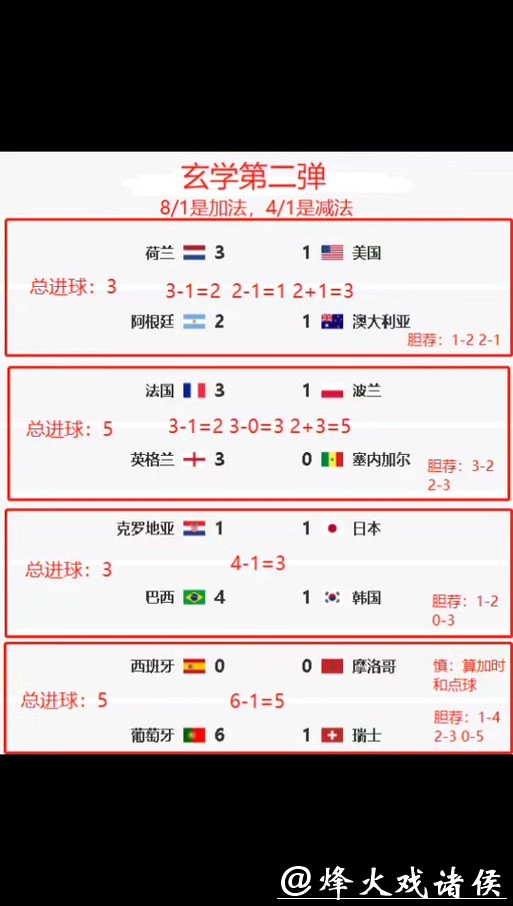 全面解读世界杯竞猜平台数据分析 全面解读世界杯竞猜平台数据分析