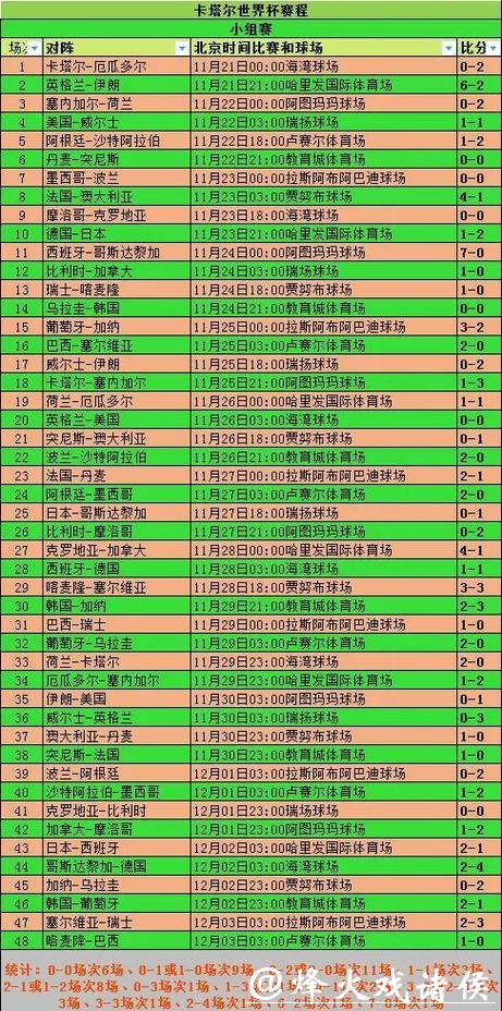 全面解析世界杯球队数据分析 全面解析世界杯球队数据分析