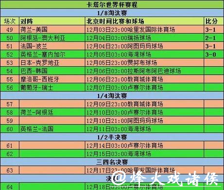 全面解析世界杯球队数据分析 全面解析世界杯球队数据分析