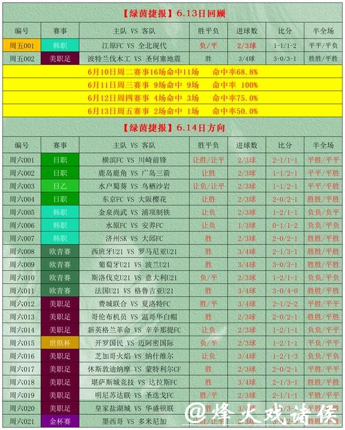2026世界杯投注盘口分析与攻略 2026世界杯投注盘口分析与攻略