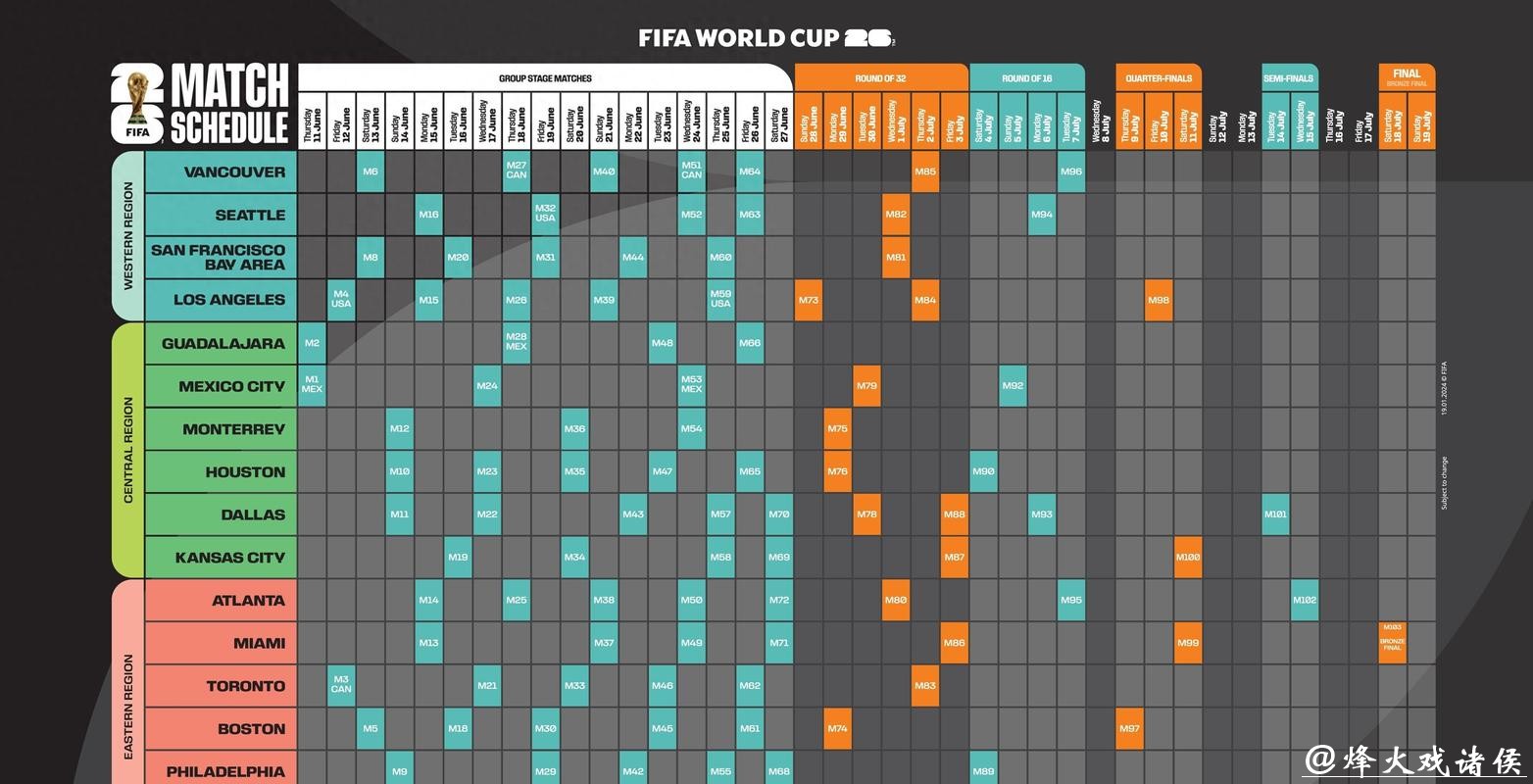 全面解读世界杯赛程中心